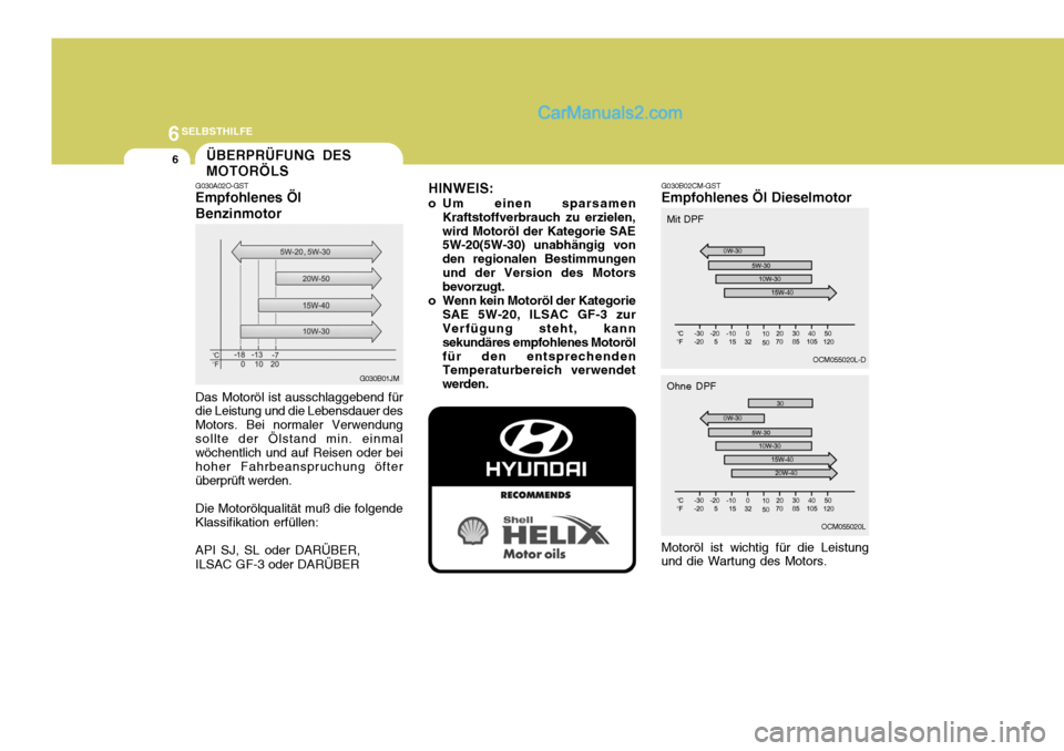 Hyundai Santa Fe 2008  Betriebsanleitung (in German) 6SELBSTHILFE
6ÜBERPRÜFUNG DES MOTORÖLS
G030B02CM-GST Empfohlenes Öl Dieselmotor
G030A02O-GSTEmpfohlenes Öl Benzinmotor
Motoröl ist wichtig für die Leistung
und die Wartung des Motors.
Das Motor