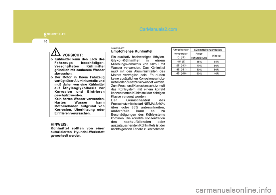 Hyundai Santa Fe 2008  Betriebsanleitung (in German) 6SELBSTHILFE
10
G050B01A-AST Empfohlenes Kühlmittel Ein qualitativ hochwertiges Äthylen- Glykol-Kühlmittel in einem Mischungsverhältnis von 50/50 mitWasser verwenden. Das Kühlmittel muß mit den 