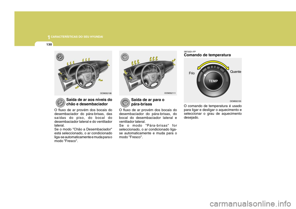 Hyundai Santa Fe 2008  Manual do proprietário (in Portuguese) 1CARACTERÍSTICAS DO SEU HYUNDAI
130
  Saída de ar aos níveis do   chão e desembaciador
O fluxo de ar provém dos bocais do desembaciador do pára-brisas, das saídas do piso, do bocal dodesembacia