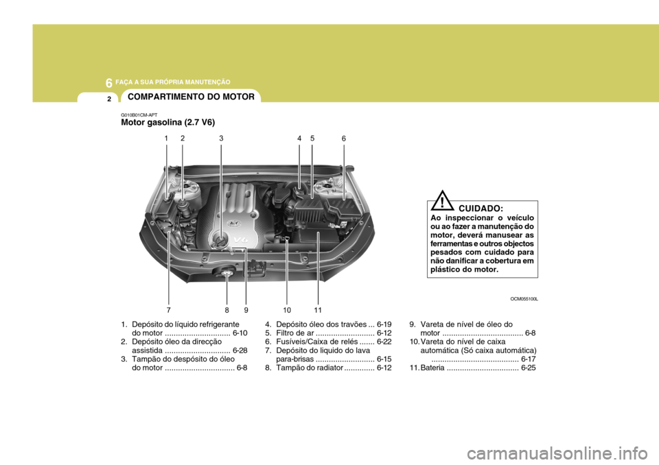 Hyundai Santa Fe 2008 Manual do proprietário (in Portuguese) 6 FAÇA A SUA PRÓPRIA MANUTENÇÃO
2
1. Depósito do líquido refrigerante
do motor .............................. 6-10
2. Depósito óleo da direcção
assistida .............................. 6-28
Hyundai Santa Fe 2008 Manual do proprietário (in Portuguese) 6 FAÇA A SUA PRÓPRIA MANUTENÇÃO
2
1. Depósito do líquido refrigerante
do motor .............................. 6-10
2. Depósito óleo da direcção
assistida .............................. 6-28