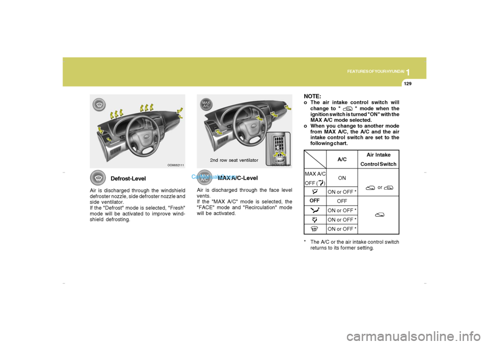 Hyundai Santa Fe 2007  Owners Manual 1
FEATURES OF YOUR HYUNDAI
129
FEATURES OF YOUR HYUNDAI
129129129129
OCM052111
Defrost-Level
Air is discharged through the windshield
defroster nozzle, side defroster nozzle and
side ventilator.
If th