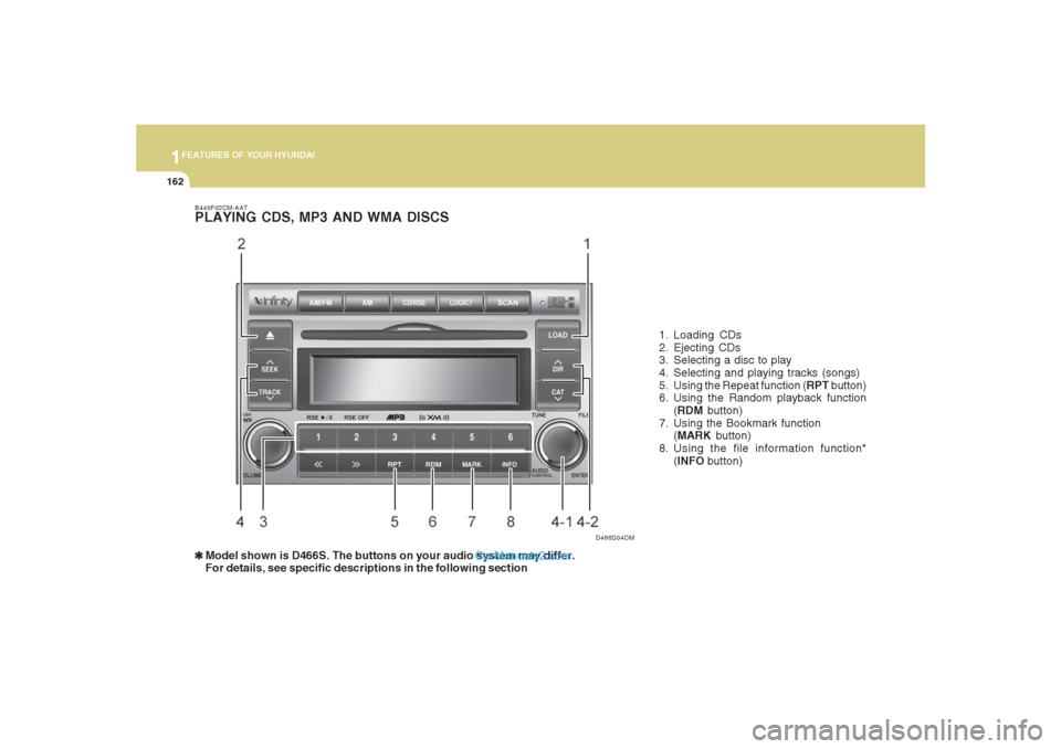 Hyundai Santa Fe 2007  Owners Manual 1FEATURES OF YOUR HYUNDAI
162
B445F02CM-AATPLAYING CDS, MP3 AND WMA DISCS❃ ❃❃ ❃
❃Model shown is D466S. The buttons on your audio system may differ.
For details, see specific descriptions in 