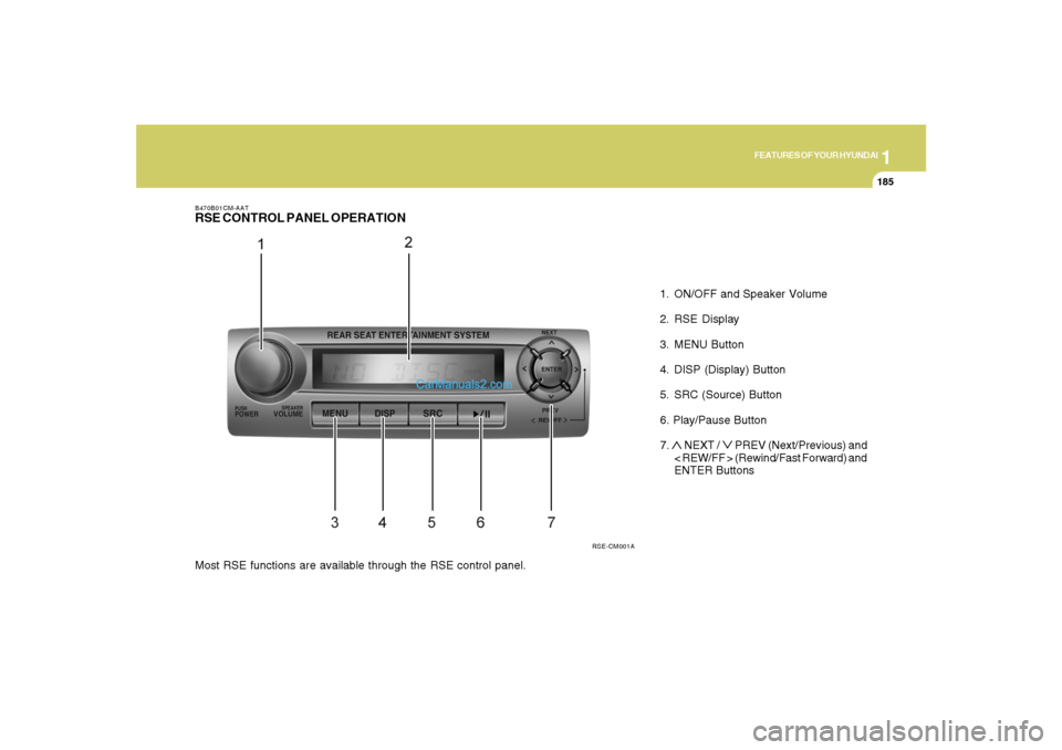 Hyundai Santa Fe 2007  Owners Manual 1
FEATURES OF YOUR HYUNDAI
185
FEATURES OF YOUR HYUNDAI
185185185185
1. ON/OFF and Speaker Volume
2. RSE Display
3. MENU Button
4. DISP (Display) Button
5. SRC (Source) Button
6. Play/Pause Button
7. 