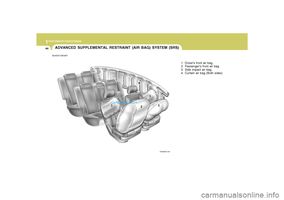 Hyundai Santa Fe 2007  Owners Manual 1FEATURES OF YOUR HYUNDAI44
B240D01CM-AATADVANCED SUPPLEMENTAL RESTRAINT (AIR BAG) SYSTEM (SRS)
1. Drivers front air bag
2. Passengers front air bag
3. Side impact air bag
4. Curtain air bag (Both s