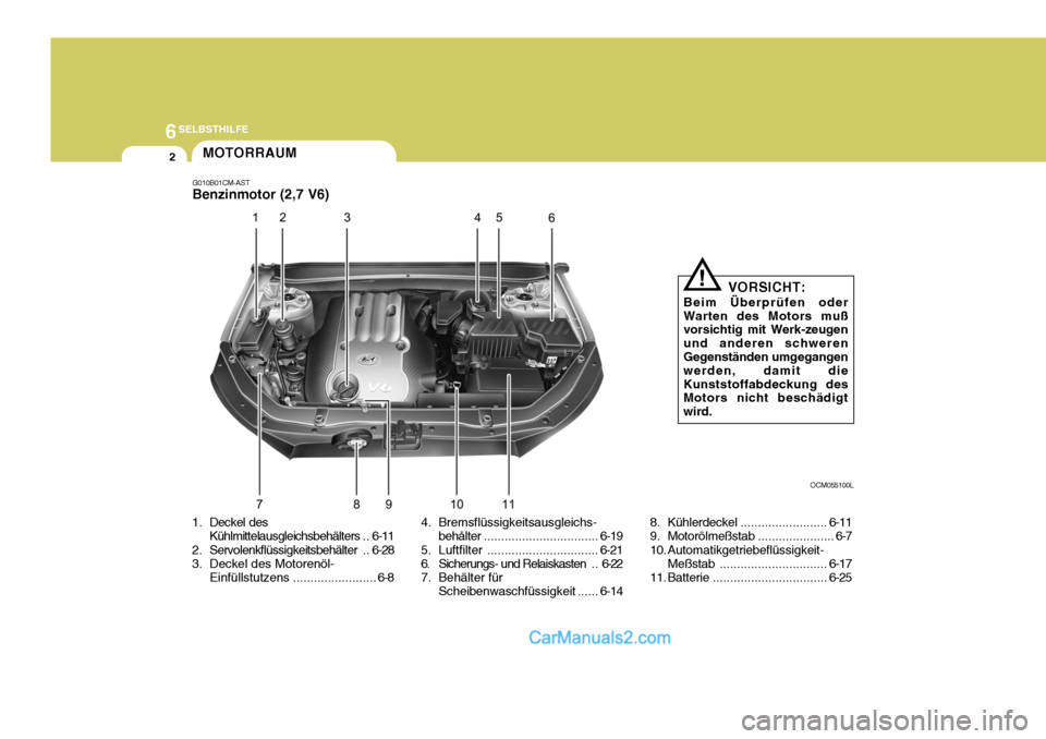 Hyundai Santa Fe 2007  Betriebsanleitung (in German) 6SELBSTHILFE
2
1. Deckel desKühlmittelausgleichsbehälters .. 6-11
2. Servolenkflüssigkeitsbehälter .. 6-28
3. Deckel des Motorenöl-
Einfüllstutzens ........................ 6-8 OCM055100L
VORSIC
