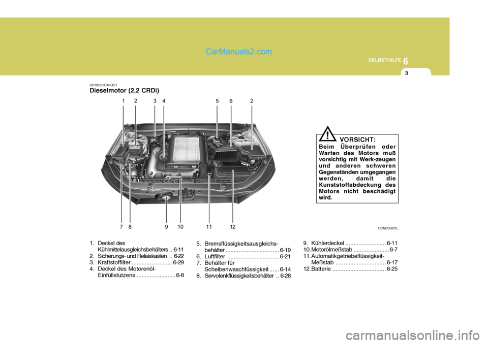 Hyundai Santa Fe 2007  Betriebsanleitung (in German) 6
SELBSTHILFE
3
G010C01CM-GST Dieselmotor (2,2 CRDi) 
1. Deckel des
Kühlmittelausgleichsbehälters .. 6-11
2. Sicherungs- und Relaiskasten . . 6-22
3. Kraftstoffilter ......................... 6-29
4