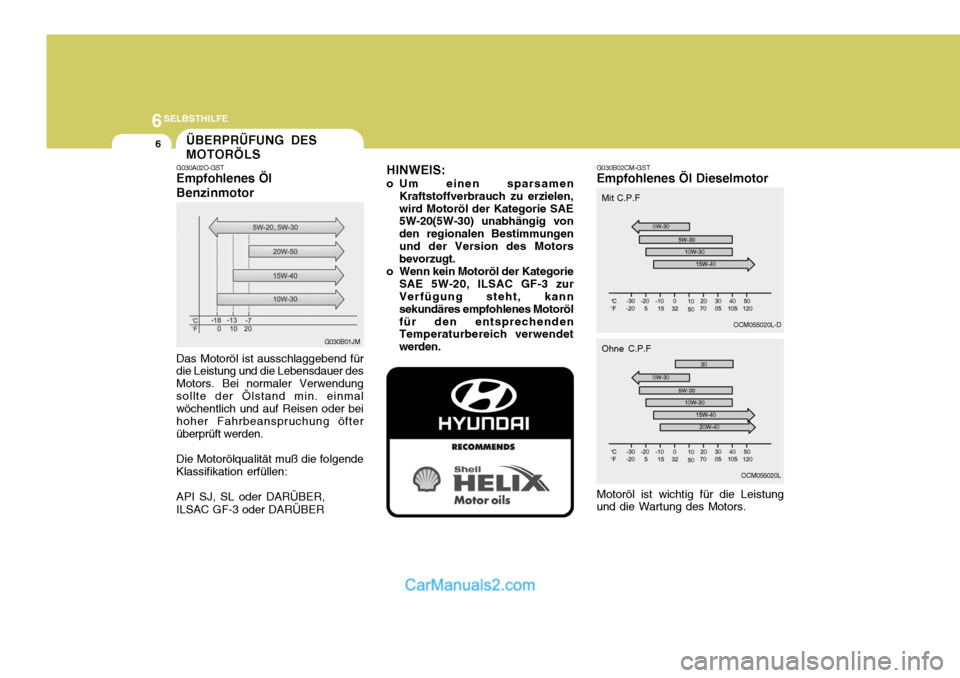 Hyundai Santa Fe 2007  Betriebsanleitung (in German) 6SELBSTHILFE
6ÜBERPRÜFUNG DES MOTORÖLS
G030B02CM-GST Empfohlenes Öl Dieselmotor
G030A02O-GSTEmpfohlenes Öl Benzinmotor
Motoröl ist wichtig für die Leistung
und die Wartung des Motors.
Das Motor