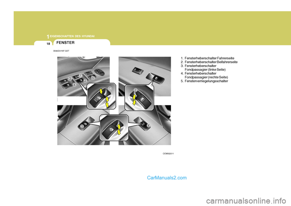 Hyundai Santa Fe 2007  Betriebsanleitung (in German) 1EIGENSCHAFTEN DES HYUNDAI
18
OCM052011FENSTER 1. Fensterheberschalter Fahrerseite 
2. Fensterheberschalter Beifahrerseite
3. FensterheberschalterFondpassagier (linke Seite)
4. Fensterheberschalter Fo