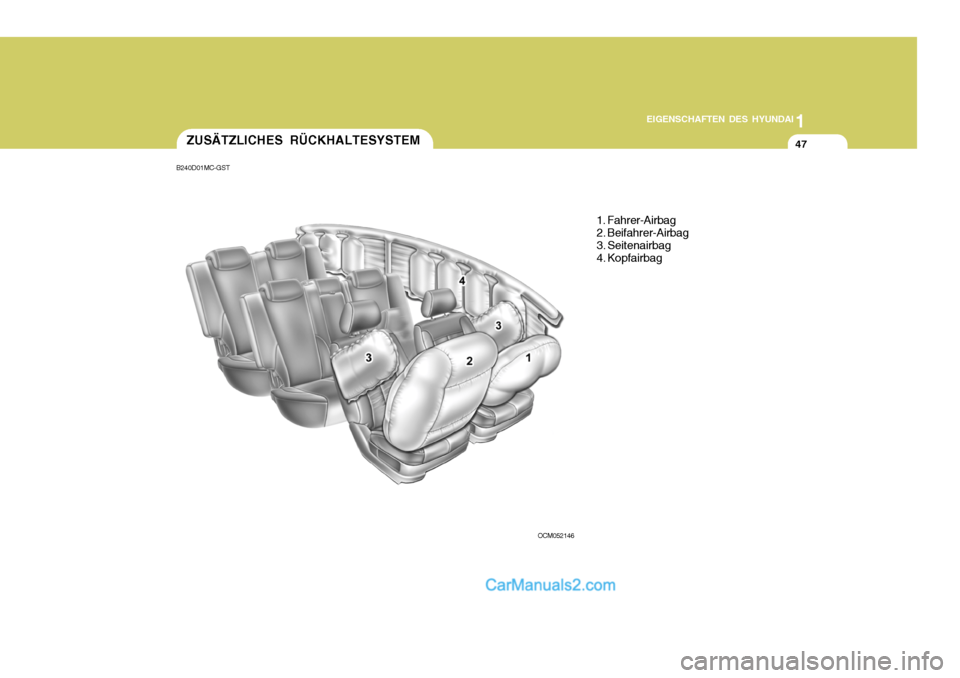 Hyundai Santa Fe 2007  Betriebsanleitung (in German) 1
EIGENSCHAFTEN DES HYUNDAI
47
OCM052146
ZUSÄTZLICHES RÜCKHALTESYSTEM
1. Fahrer-Airbag 2. Beifahrer-Airbag 3. Seitenairbag4. Kopfairbag
B240D01MC-GST   