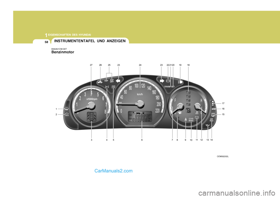 Hyundai Santa Fe 2007  Betriebsanleitung (in German) 1EIGENSCHAFTEN DES HYUNDAI
58INSTRUMENTENTAFEL UND ANZEIGEN
B260A01CM-GST Benzinmotor
OCM052202L   