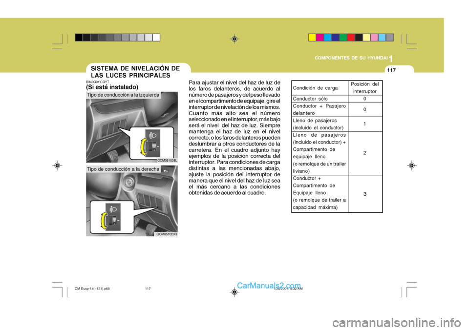 Hyundai Santa Fe 2007 Manual del propietario (in Spanish) 1
COMPONENTES DE SU HYUNDAI
117
Posición del interruptor 0 0 1 2 3
Condición de carga Conductor sólo Conductor + Pasajerodelantero Lleno de pasajeros (incluido el conductor)Lleno de pasajeros (incl Hyundai Santa Fe 2007 Manual del propietario (in Spanish) 1
COMPONENTES DE SU HYUNDAI
117
Posición del interruptor 0 0 1 2 3
Condición de carga Conductor sólo Conductor + Pasajerodelantero Lleno de pasajeros (incluido el conductor)Lleno de pasajeros (incl