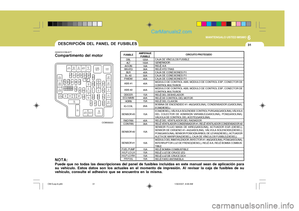 Hyundai Santa Fe 2007 Manual del propietario (in Spanish) 6
MANTENGALO USTED MISMO
31DESCRIPCIÓN DEL PANEL DE FUSIBLES
G200C01CM-AYT
Compartimento del motor
OCM055023
AMPERAJEFUSIBLE 125A 150A10A30A40A50A40A 40A 40A 15A 40A15A 20A 15A 40A 30A 15A 10A 15A 15 Hyundai Santa Fe 2007 Manual del propietario (in Spanish) 6
MANTENGALO USTED MISMO
31DESCRIPCIÓN DEL PANEL DE FUSIBLES
G200C01CM-AYT
Compartimento del motor
OCM055023
AMPERAJEFUSIBLE 125A 150A10A30A40A50A40A 40A 40A 15A 40A15A 20A 15A 40A 30A 15A 10A 15A 15