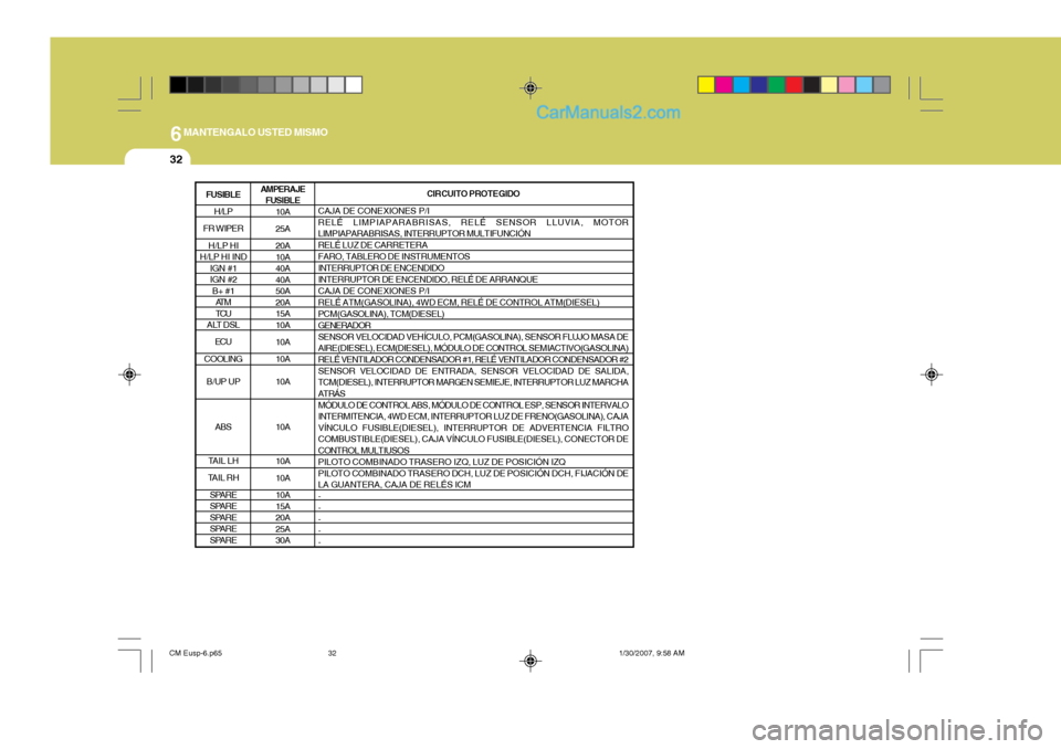 Hyundai Santa Fe 2007 Manual del propietario (in Spanish) 6MANTENGALO USTED MISMO
32
AMPERAJEFUSIBLE 10A 25A 20A 10A40A40A50A20A15A10A 10A 10A 10A 10A 10A 10A 10A 15A20A25A30A CIRCUITO PROTEGIDO
CAJA DE CONEXIONES P/I RELÉ LIMPIAPARABRISAS, RELÉ SENSOR LLU Hyundai Santa Fe 2007 Manual del propietario (in Spanish) 6MANTENGALO USTED MISMO
32
AMPERAJEFUSIBLE 10A 25A 20A 10A40A40A50A20A15A10A 10A 10A 10A 10A 10A 10A 10A 15A20A25A30A CIRCUITO PROTEGIDO
CAJA DE CONEXIONES P/I RELÉ LIMPIAPARABRISAS, RELÉ SENSOR LLU