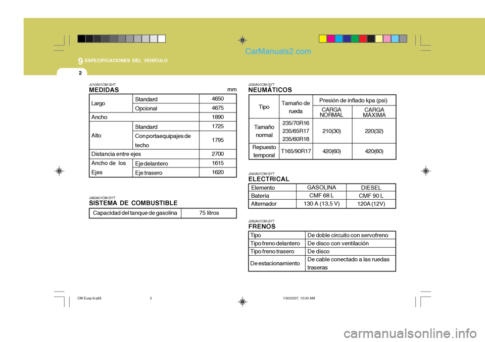 Hyundai Santa Fe 2007  Manual del propietario (in Spanish) 9
2
ESPECIFICACIONES DEL VEHÍCULO
4650 4675 18901725 17952700 1615 1620
J010A01CM-GHT MEDIDAS
Largo Ancho AltoDistancia entre ejes Ancho de  losEjes
J060A01CM-GYT SISTEMA DE COMBUSTIBLEJ030A01CM-GYT 