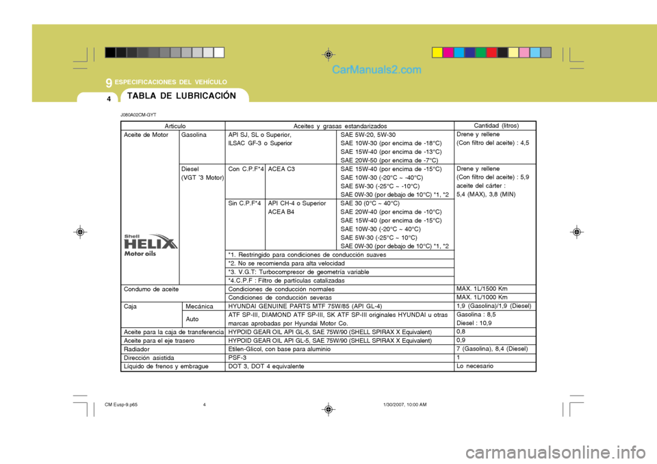 Hyundai Santa Fe 2007 Manual del propietario (in Spanish) 9
4
ESPECIFICACIONES DEL VEHÍCULO
TABLA DE LUBRICACIÓN
J080A02CM-GYT Aceites y grasas estandarizados
API SJ, SL o Superior, SAE 5W-20, 5W-30
ILSAC GF-3 o SuperiorSAE 10W-30 (por encima de -18°C) SA Hyundai Santa Fe 2007 Manual del propietario (in Spanish) 9
4
ESPECIFICACIONES DEL VEHÍCULO
TABLA DE LUBRICACIÓN
J080A02CM-GYT Aceites y grasas estandarizados
API SJ, SL o Superior, SAE 5W-20, 5W-30
ILSAC GF-3 o SuperiorSAE 10W-30 (por encima de -18°C) SA