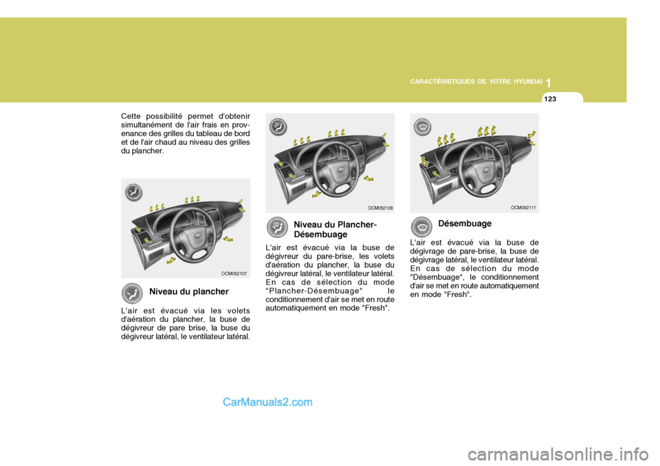 Hyundai Santa Fe 2007  Manuel du propriétaire (in French) 1
CARACTÉRISTIQUES DE VOTRE HYUNDAI
123
1
CARACTÉRISTIQUES DE VOTRE HYUNDAI
123
Niveau du plancher
Lair est évacué via les volets daération du plancher, la buse de dégivreur de pare brise, la 