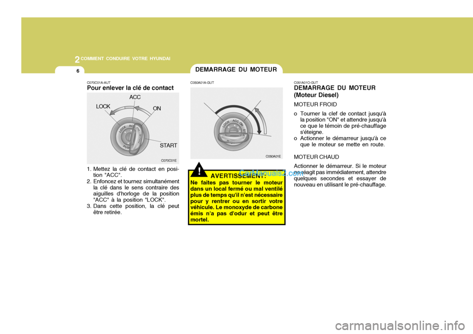 Hyundai Santa Fe 2007  Manuel du propriétaire (in French) 2COMMENT CONDUIRE VOTRE HYUNDAI
6
!
C050A01E
C050A01A-GUT
AVERTISSEMENT:
Ne faites pas tourner le moteur
dans un local fermé ou mal ventilé plus de temps quil nest nécessairepour y rentrer ou en 