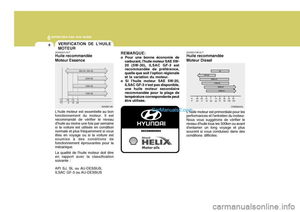 Hyundai Santa Fe 2007  Manuel du propriétaire (in French) 6ENTRETIEN PAR VOS SOINS
6VERIFICATION DE LHUILE MOTEUR
OCM055020L
G030B01CM-GUT Huile recommandée Moteur Diesel
G030A02O-GUT Huile recommandée Moteur Essence
REMARQUE:
o Pour une bonne économie d
