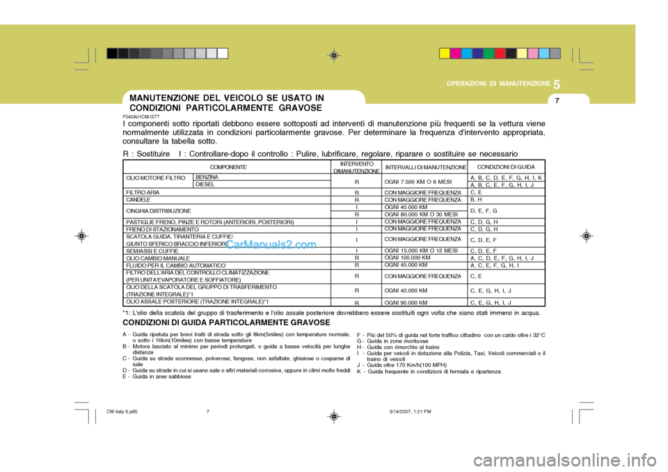 Hyundai Santa Fe 2007 Manuale del proprietario (in Italian) 5
OPERAZIONI DI MANUTENZIONE
7
COMPONENTE
OLIO MOTORE FILTRO FILTRO ARIA CANDELE CINGHIA DISTRIBUZIONE PASTIGLIE FRENO, PINZE E ROTORI (ANTERIORI, POSTERIORI) FRENO DI STAZIONAMENTO SCATOLA GUIDA, TIR Hyundai Santa Fe 2007 Manuale del proprietario (in Italian) 5
OPERAZIONI DI MANUTENZIONE
7
COMPONENTE
OLIO MOTORE FILTRO FILTRO ARIA CANDELE CINGHIA DISTRIBUZIONE PASTIGLIE FRENO, PINZE E ROTORI (ANTERIORI, POSTERIORI) FRENO DI STAZIONAMENTO SCATOLA GUIDA, TIR