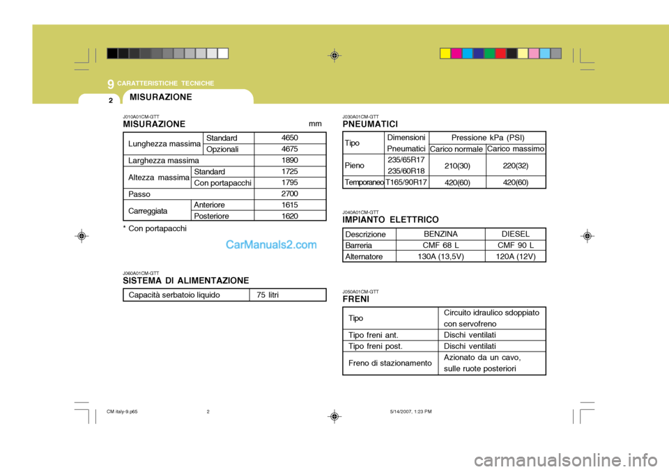 Hyundai Santa Fe 2007  Manuale del proprietario (in Italian) 9CARATTERISTICHE TECNICHE
2
J040A01CM-GTT IMPIANTO ELETTRICO
J060A01CM-GTT SISTEMA DI ALIMENTAZIONE J030A01CM-GTTPNEUMATICI J050A01CM-GTT FRENI
4650 4675 1890 1725 1795 2700 1615 1620
Lunghezza massim
