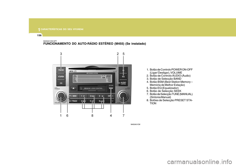 Hyundai Santa Fe 2007  Manual do proprietário (in Portuguese) 1CARACTERÍSTICAS DO SEU HYUNDAI
156
M455A01CM-GPT FUNCIONAMENTO DO AUTO-RÁDIO ESTÉREO (M455) (Se instalado)
1. Botão de Controlo POWER ON-OFF(Ligar/ Desligar), VOLUME
2. Botão de Controlo ÁUDIO 