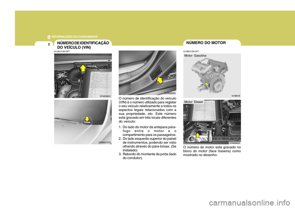 Hyundai Santa Fe 2007  Manual do proprietário (in Portuguese) 8INFORMAÇÕES DO CONSUMIDOR
2NÚMERO DO MOTOR
I010B01B
Motor GasolinaNÚMERO DE IDENTIFICAÇÃO DO VEÍCULO (VIN)
I010A01CM-GPT I010B01CM-GPT
O número do motor está gravado no
bloco do motor (face 