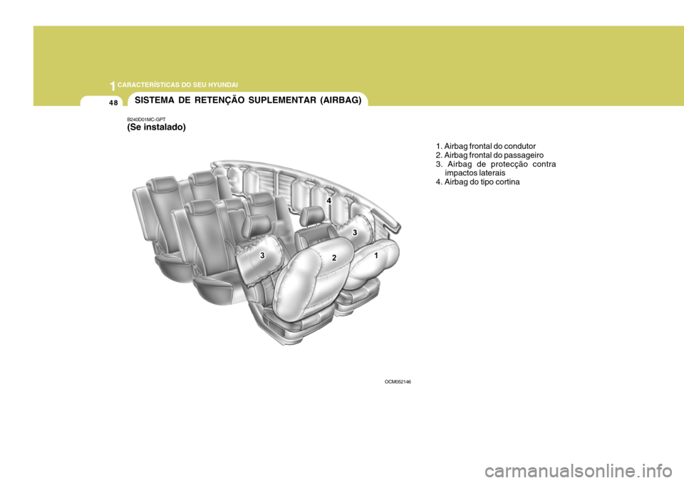 Hyundai Santa Fe 2007  Manual do proprietário (in Portuguese) 1CARACTERÍSTICAS DO SEU HYUNDAI
48
B240D01MC-GPT (Se instalado)
SISTEMA DE RETENÇÃO SUPLEMENTAR (AIRBAG)
1. Airbag frontal do condutor 2. Airbag frontal do passageiro3. Airbag de protecção contra
