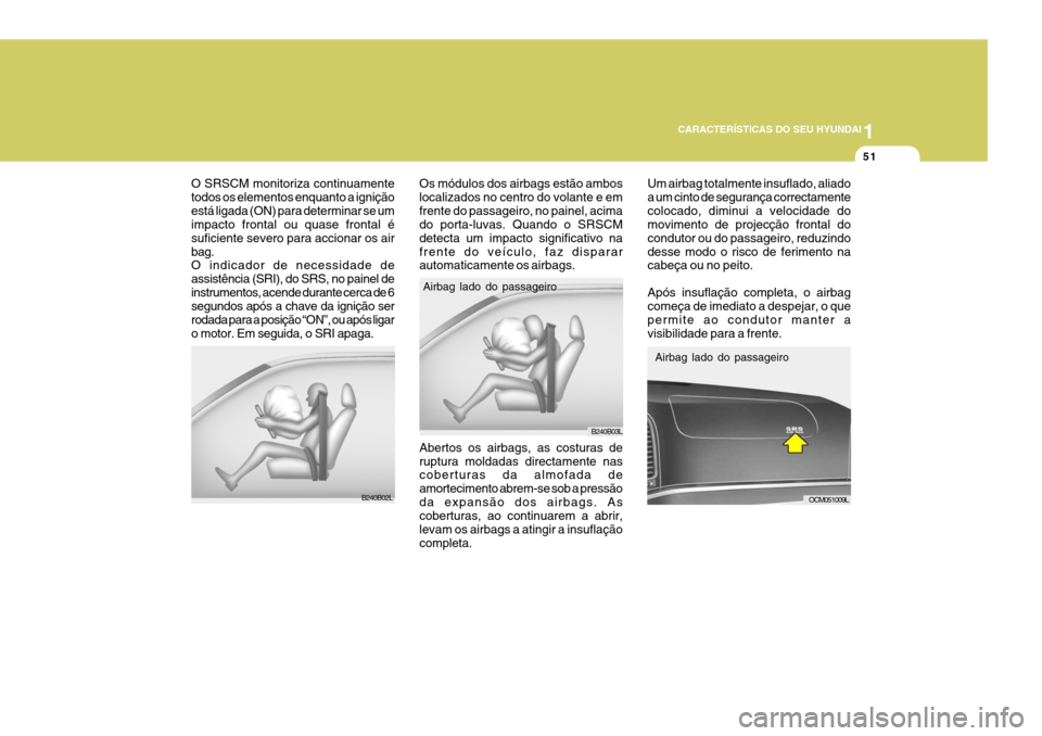 Hyundai Santa Fe 2007 Manual do proprietário (in Portuguese) 1
CARACTERÍSTICAS DO SEU HYUNDAI
51
Abertos os airbags, as costuras de ruptura moldadas directamente nas coberturas da almofada de amortecimento abrem-se sob a pressãoda expansão dos airbags. As co Hyundai Santa Fe 2007 Manual do proprietário (in Portuguese) 1
CARACTERÍSTICAS DO SEU HYUNDAI
51
Abertos os airbags, as costuras de ruptura moldadas directamente nas coberturas da almofada de amortecimento abrem-se sob a pressãoda expansão dos airbags. As co