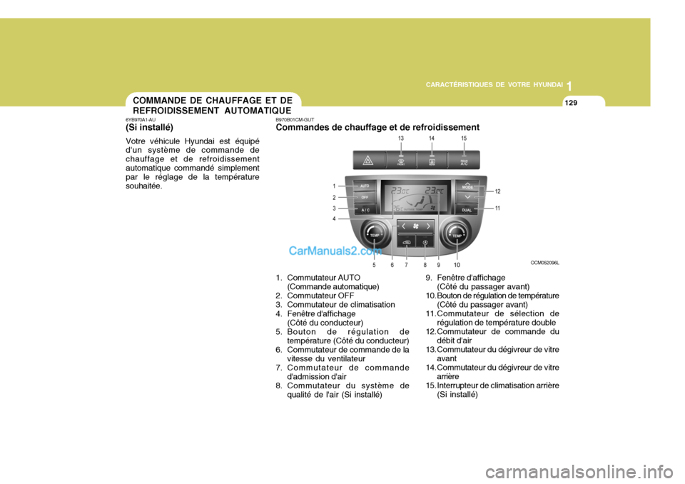 Hyundai Santa Fe 2006 Manuel du propriétaire (in French) 1
CARACTÉRISTIQUES DE VOTRE HYUNDAI
129
1
CARACTÉRISTIQUES DE VOTRE HYUNDAI
129COMMANDE DE CHAUFFAGE ET DE REFROIDISSEMENT AUTOMATIQUE
6YB970A1-AU (Si installé) Votre véhicule Hyundai est équipé Hyundai Santa Fe 2006 Manuel du propriétaire (in French) 1
CARACTÉRISTIQUES DE VOTRE HYUNDAI
129
1
CARACTÉRISTIQUES DE VOTRE HYUNDAI
129COMMANDE DE CHAUFFAGE ET DE REFROIDISSEMENT AUTOMATIQUE
6YB970A1-AU (Si installé) Votre véhicule Hyundai est équipé