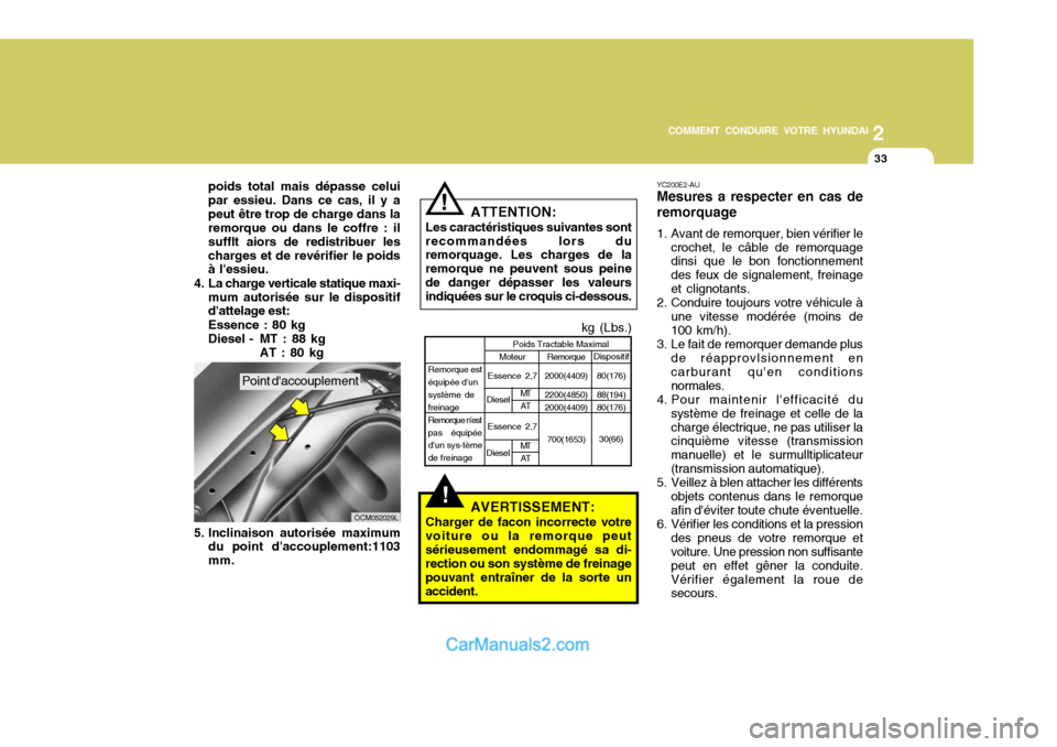 Hyundai Santa Fe 2006 Manuel du propriétaire (in French) 2
COMMENT CONDUIRE VOTRE HYUNDAI
33
poids total mais dépasse celui par essieu. Dans ce cas, il y apeut être trop de charge dans la remorque ou dans le coffre : il sufflt aiors de redistribuer lescha Hyundai Santa Fe 2006 Manuel du propriétaire (in French) 2
COMMENT CONDUIRE VOTRE HYUNDAI
33
poids total mais dépasse celui par essieu. Dans ce cas, il y apeut être trop de charge dans la remorque ou dans le coffre : il sufflt aiors de redistribuer lescha