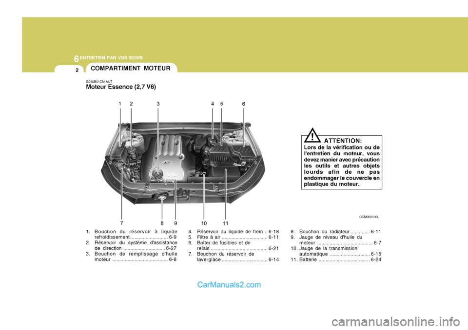 Hyundai Santa Fe 2006 Manuel du propriétaire (in French) 6ENTRETIEN PAR VOS SOINS
2
1. Bouchon du réservoir à liquiderefroidissement ........................... 6-9
2. Réservoir du système dassistance de direction .............................. 6-27
3. Hyundai Santa Fe 2006 Manuel du propriétaire (in French) 6ENTRETIEN PAR VOS SOINS
2
1. Bouchon du réservoir à liquiderefroidissement ........................... 6-9
2. Réservoir du système dassistance de direction .............................. 6-27
3.