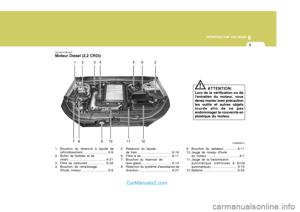 Hyundai Santa Fe 2006 Manuel du propriétaire (in French) 6
ENTRETIEN PAR VOS SOINS
3
G010C01CM-GUT Moteur Diesel (2,2 CRDi)
OCM055001L
1. Bouchon du réservoir à liquide de refroidissement ........................... 6-9
2. Boîter de fusibles et de relais Hyundai Santa Fe 2006 Manuel du propriétaire (in French) 6
ENTRETIEN PAR VOS SOINS
3
G010C01CM-GUT Moteur Diesel (2,2 CRDi)
OCM055001L
1. Bouchon du réservoir à liquide de refroidissement ........................... 6-9
2. Boîter de fusibles et de relais
