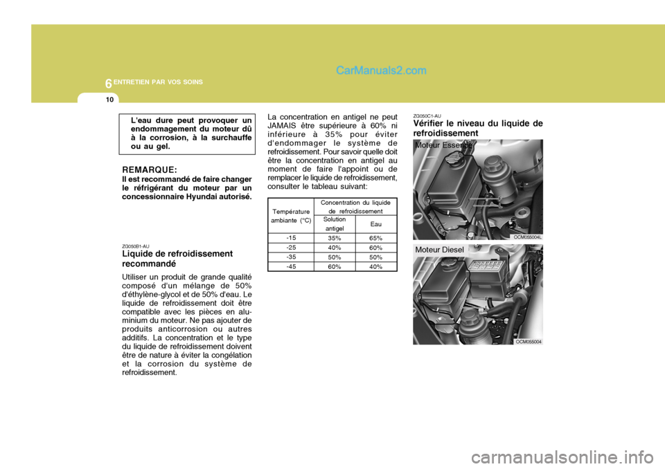 Hyundai Santa Fe 2006  Manuel du propriétaire (in French) 6ENTRETIEN PAR VOS SOINS
10
ZG050B1-AU Liquide de refroidissement recommandé Utiliser un produit de grande qualité composé dun mélange de 50% déthylène-glycol et de 50% deau. Le liquide de re