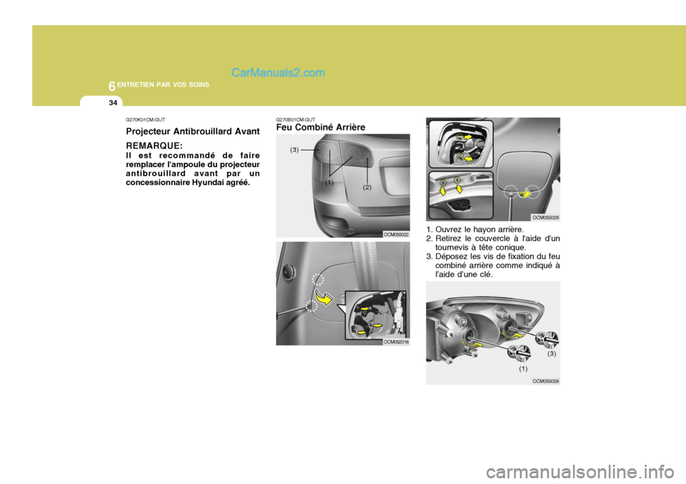 Hyundai Santa Fe 2006  Manuel du propriétaire (in French) 6ENTRETIEN PAR VOS SOINS
34
G270B01CM-GUT Feu Combiné Arrière
OCM055022
(3)
(1) (2)
OCM052016
1. Ouvrez le hayon arrière. 
2. Retirez le couvercle à laide dun
tournevis à tête conique.
3. Dép