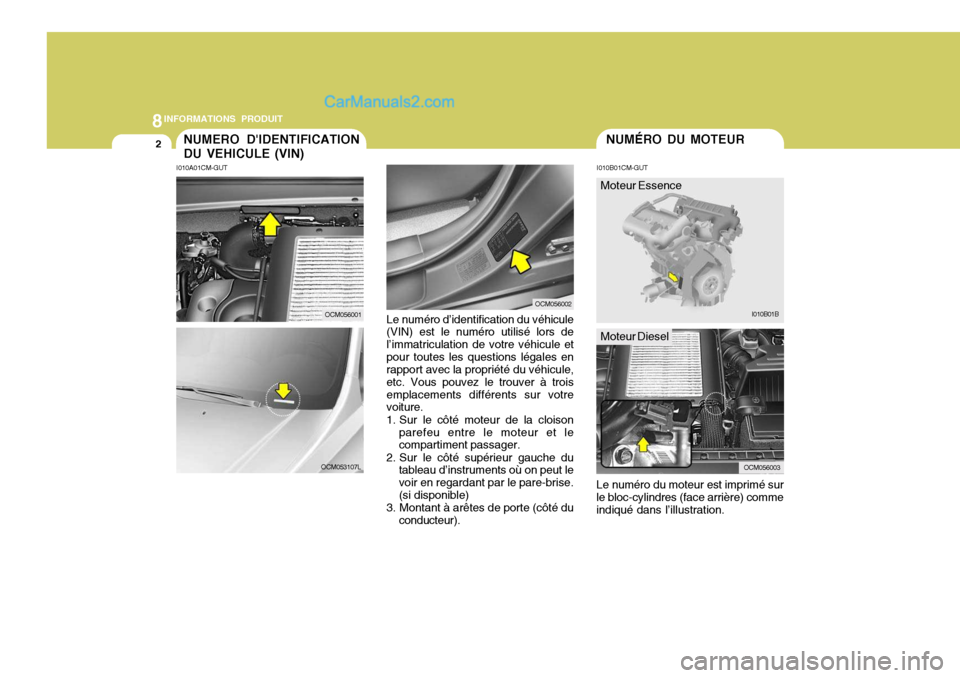Hyundai Santa Fe 2006  Manuel du propriétaire (in French) 8INFORMATIONS PRODUIT
2
I010B01CM-GUT
Le numéro du moteur est imprimé sur le bloc-cylindres (face arrière) commeindiqué dans l’illustration.
NUMERO DIDENTIFICATION DU VEHICULE (VIN)
I010A01CM-G
