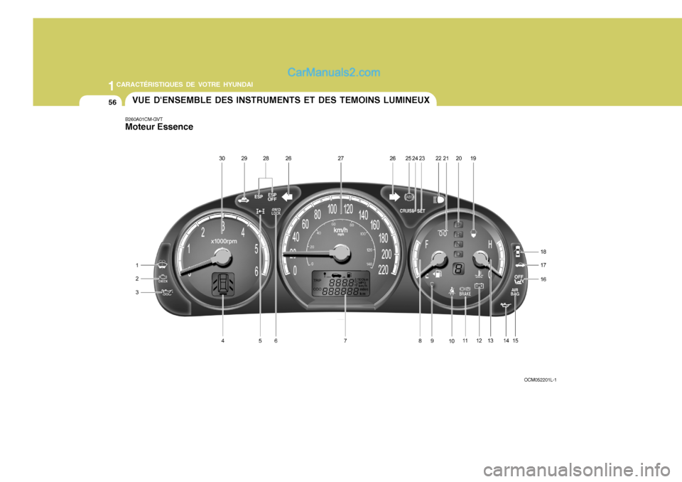 Hyundai Santa Fe 2006  Manuel du propriétaire (in French) 1CARACTÉRISTIQUES DE VOTRE HYUNDAI
56VUE DENSEMBLE DES INSTRUMENTS ET DES TEMOINS LUMINEUX
B260A01CM-GVT Moteur Essence
OCM052201L-1   