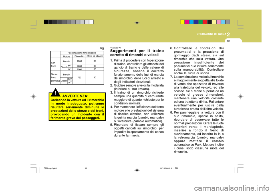 Hyundai Santa Fe 2006  Manuale del proprietario (in Italian) 2
OPERAZIONI DI GUIDA
33
6. Controllare le condizioni dei pneumatici e la pressione di gonfiaggio degli stessi, sia sul rimorchio che sulla vettura. Una pressione insufficiente deipneumatici può infl