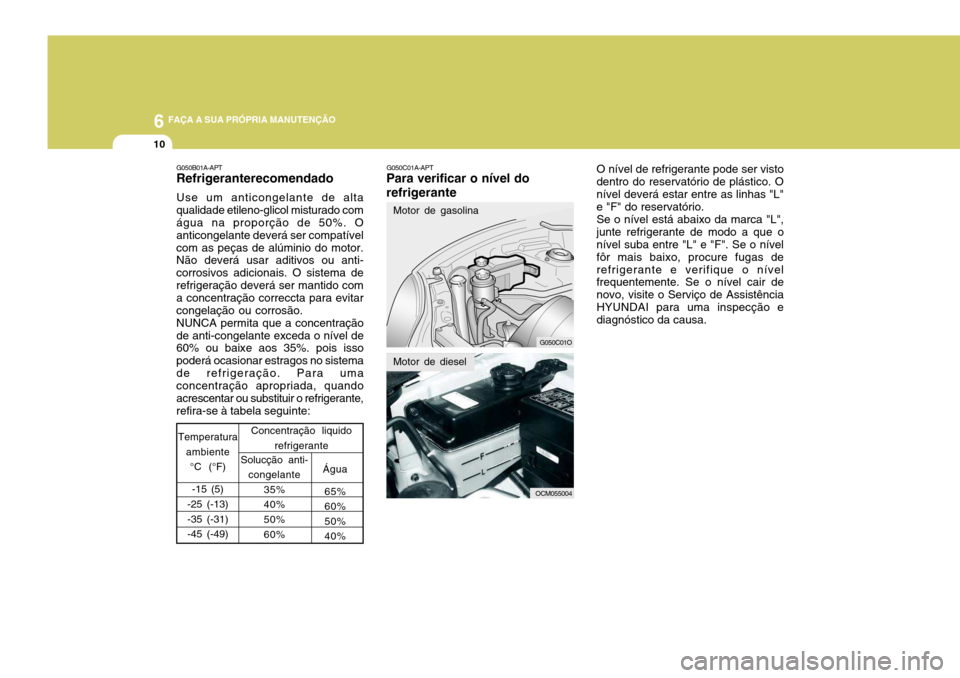 Hyundai Santa Fe 2006 Manual do proprietário (in Portuguese) 6 FAÇA A SUA PRÓPRIA MANUTENÇÃO
10
G050C01A-APT
Para verificar o nível do refrigerante
G050C01O
OCM055004
Motor de gasolina
Motor de diesel
O nível de refrigerante pode ser visto dentro do reser Hyundai Santa Fe 2006 Manual do proprietário (in Portuguese) 6 FAÇA A SUA PRÓPRIA MANUTENÇÃO
10
G050C01A-APT
Para verificar o nível do refrigerante
G050C01O
OCM055004
Motor de gasolina
Motor de diesel
O nível de refrigerante pode ser visto dentro do reser