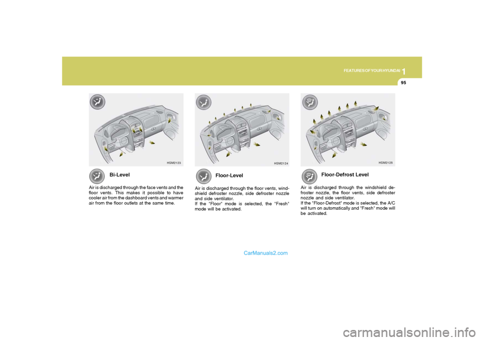 Hyundai Santa Fe 2005  Owners Manual 1
FEATURES OF YOUR HYUNDAI
95
Bi-Level
Air is discharged through the face vents and the
floor vents. This makes it possible to have
cooler air from the dashboard vents and warmer
air from the floor ou