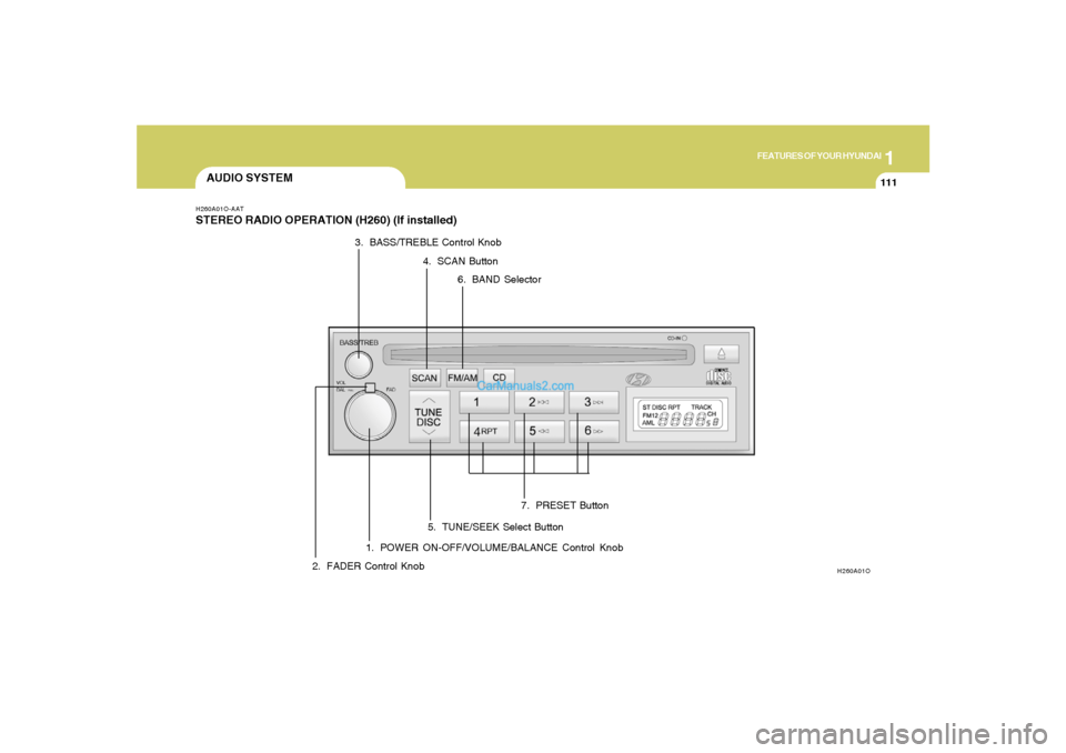 Hyundai Santa Fe 2005  Owners Manual 1
FEATURES OF YOUR HYUNDAI
111
AUDIO SYSTEMH260A01O-AATSTEREO RADIO OPERATION (H260) (If installed)
1. POWER ON-OFF/VOLUME/BALANCE Control Knob
H260A01O
2. FADER Control Knob3. BASS/TREBLE Control Kno