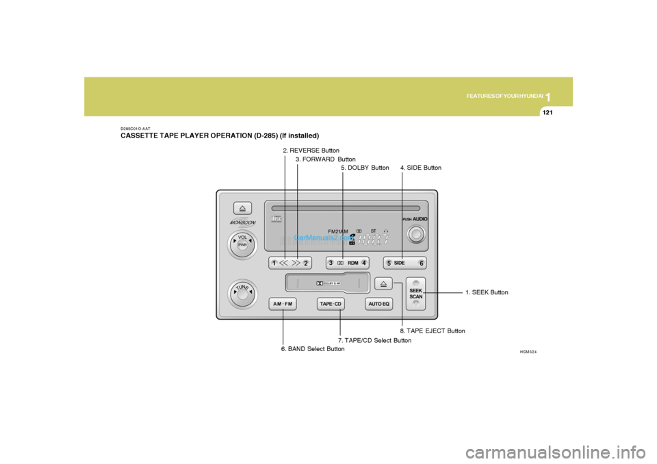 Hyundai Santa Fe 2005  Owners Manual 1
FEATURES OF YOUR HYUNDAI
121
D285C01O-AATCASSETTE TAPE PLAYER OPERATION (D-285) (If installed)
6. BAND Select Button1. SEEK Button
7. TAPE/CD Select Button
HSM324
2. REVERSE Button
3. FORWARD Button