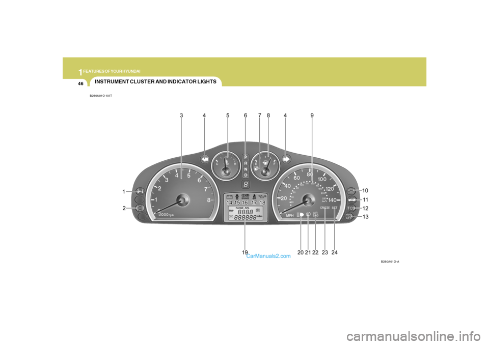 Hyundai Santa Fe 2005  Owners Manual 1FEATURES OF YOUR HYUNDAI46
INSTRUMENT CLUSTER AND INDICATOR LIGHTSB260A01O-AAT
B260A01O-A  