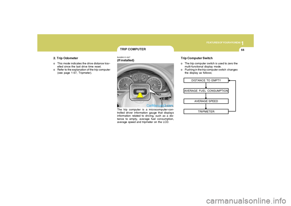 Hyundai Santa Fe 2005  Owners Manual 1
FEATURES OF YOUR HYUNDAI
55
2. Trip Odometero This mode indicates the drive distance trav-
elled since the last drive time reset.
o Refer to the explanation of the trip computer
(see page 1-57, Trip