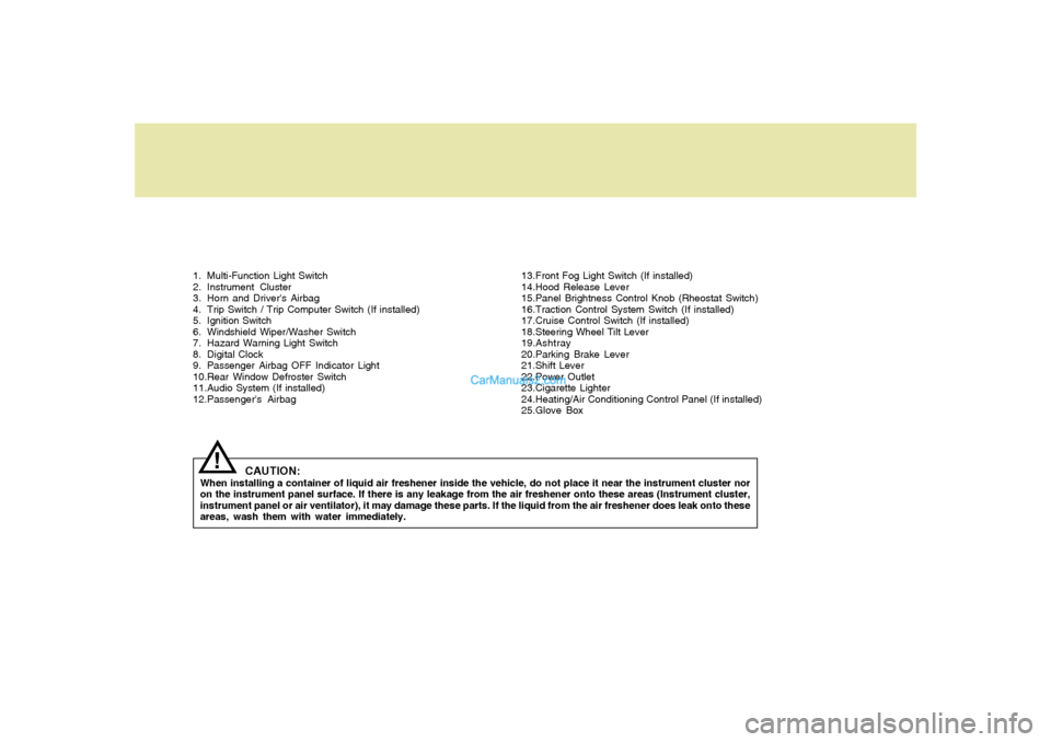 Hyundai Santa Fe 2005 Owners Manual 1. Multi-Function Light Switch
2. Instrument Cluster
3. Horn and Drivers Airbag
4. Trip Switch / Trip Computer Switch (If installed)
5. Ignition Switch
6. Windshield Wiper/Washer Switch
7. Hazard War Hyundai Santa Fe 2005 Owners Manual 1. Multi-Function Light Switch
2. Instrument Cluster
3. Horn and Drivers Airbag
4. Trip Switch / Trip Computer Switch (If installed)
5. Ignition Switch
6. Windshield Wiper/Washer Switch
7. Hazard War