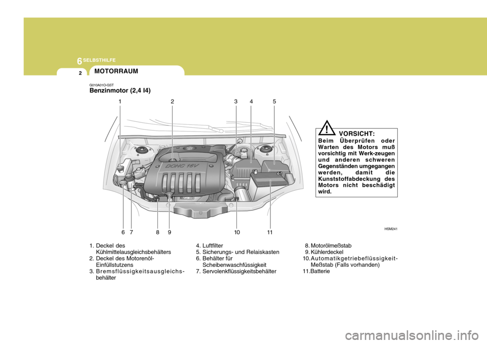 Hyundai Santa Fe 2005  Betriebsanleitung (in German) 6SELBSTHILFE
2
G010A01O-GST Benzinmotor (2,4 I4) 
1. Deckel des
Kühlmittelausgleichsbehälters
2. Deckel des Motorenöl-
Einfüllstutzens
3. Bremsflüssigkeitsausgleichs- behälter 4. Luftfilter 
5. 