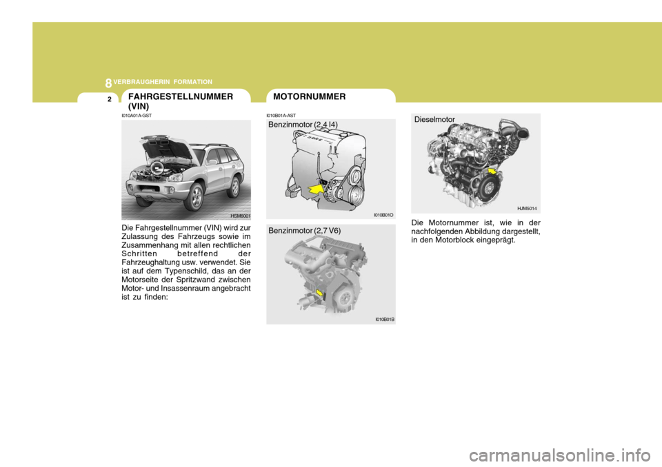 Hyundai Santa Fe 2005  Betriebsanleitung (in German) 8VERBRAUGHERIN FORMATION
2FAHRGESTELLNUMMER (VIN)
I010B01A-AST
I010A01A-GST
Die Fahrgestellnummer (VIN) wird zur Zulassung des Fahrzeugs sowie imZusammenhang mit allen rechtlichen Schritten betreffend