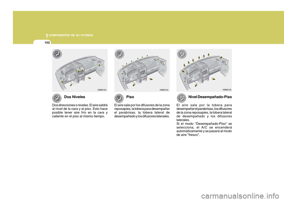 Hyundai Santa Fe 2005  Manual del propietario (in Spanish) 1COMPONENTES DE SU HYUNDAI
102
HSM2123HSM2124
Dos Niveles
Dos direcciones o niveles. El aire saldrá al nivel de la cara y al piso. Esto hace posible tener aire frío en la cara ycaliente en el piso a