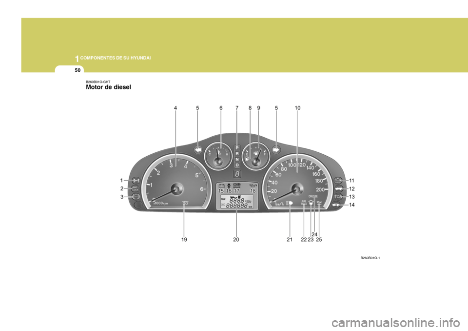 Hyundai Santa Fe 2005  Manual del propietario (in Spanish) 1COMPONENTES DE SU HYUNDAI
50
B260B01O-GHT Motor de diesel
B260B01O-1  