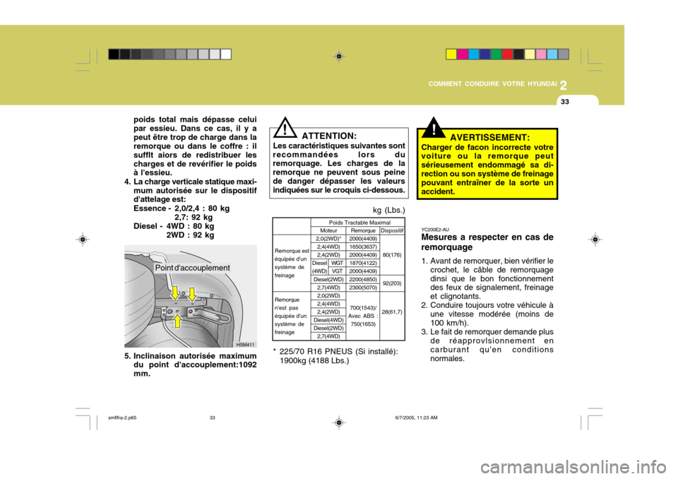 Hyundai Santa Fe 2005  Manuel du propriétaire (in French) 2
COMMENT CONDUIRE VOTRE HYUNDAI
33
poids total mais dépasse celui par essieu. Dans ce cas, il y apeut être trop de charge dans la remorque ou dans le coffre : il sufflt aiors de redistribuer lescha