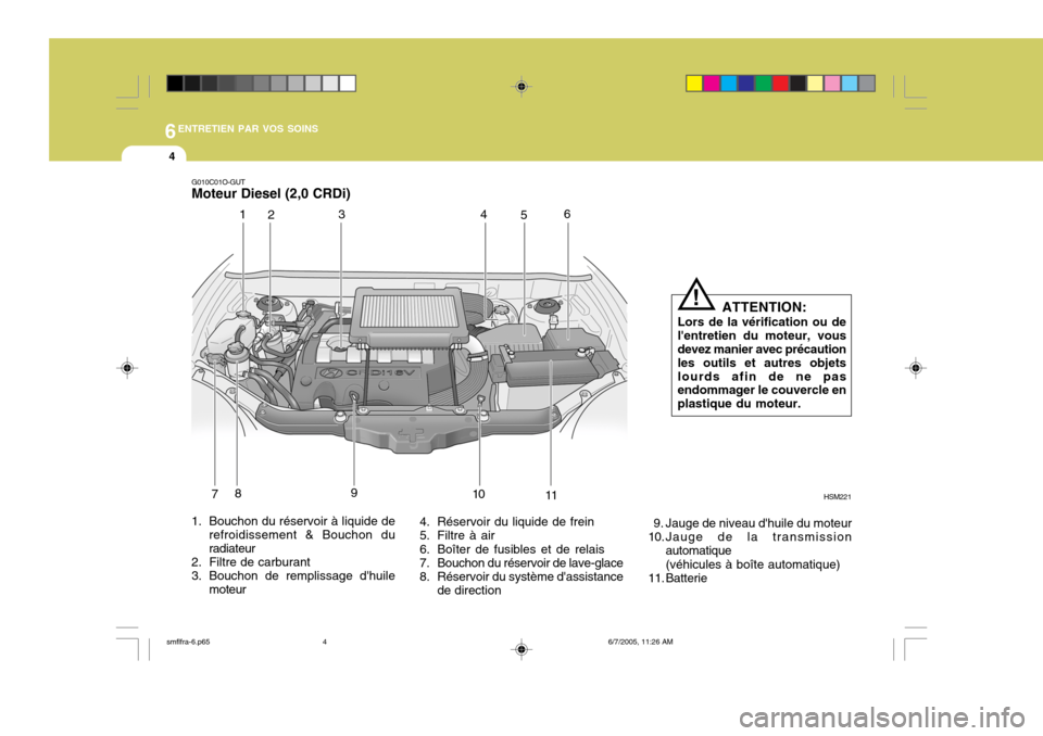 Hyundai Santa Fe 2005  Manuel du propriétaire (in French) 6ENTRETIEN PAR VOS SOINS
4
G010C01O-GUT Moteur Diesel (2,0 CRDi)
HSM221
1. Bouchon du réservoir à liquide de refroidissement & Bouchon duradiateur
2. Filtre de carburant 
3. Bouchon de remplissage d